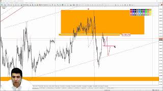Практический трейдинг с Азизом Абдусаломовым часть 2 31.10.2022
