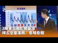 台灣即將迎接東北風