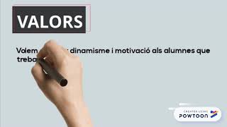 Copy visio