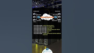 Cisco IPSec VPN Configuration.! | IPCisco.com