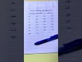 How to Write Letter "e" in Cursive | Joining Letter "e" with a–z | Cursive Handwriting Practice abcd