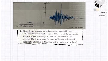 Stewart calculus 8th edition, chapter 1, section 1, problem 5