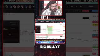 LIVE GOLD TRADE || 1 Lakh ++ Profit! #goldtrading #bigbullyt
