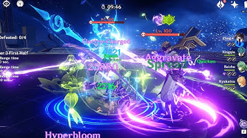 Cyno Hyperbloom Double Dendro no Nahida showcase | Genshin Impact
