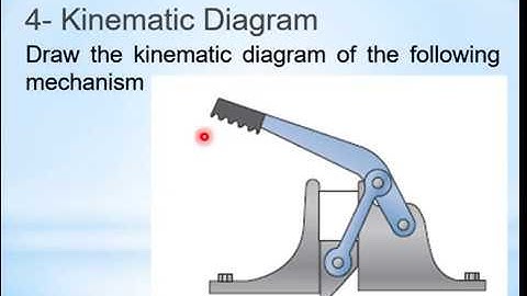 3rd Lect 8 Oct 19 Mechanics of machine