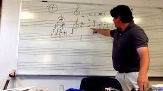 Crash course in music reading