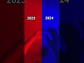 20252024 20252024