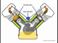 Pushrod Engine