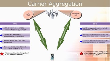 Carrier Aggregation in LTE - Theorie + Log-analyse