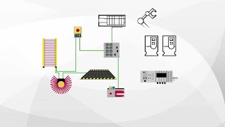 Understanding CIP Safety