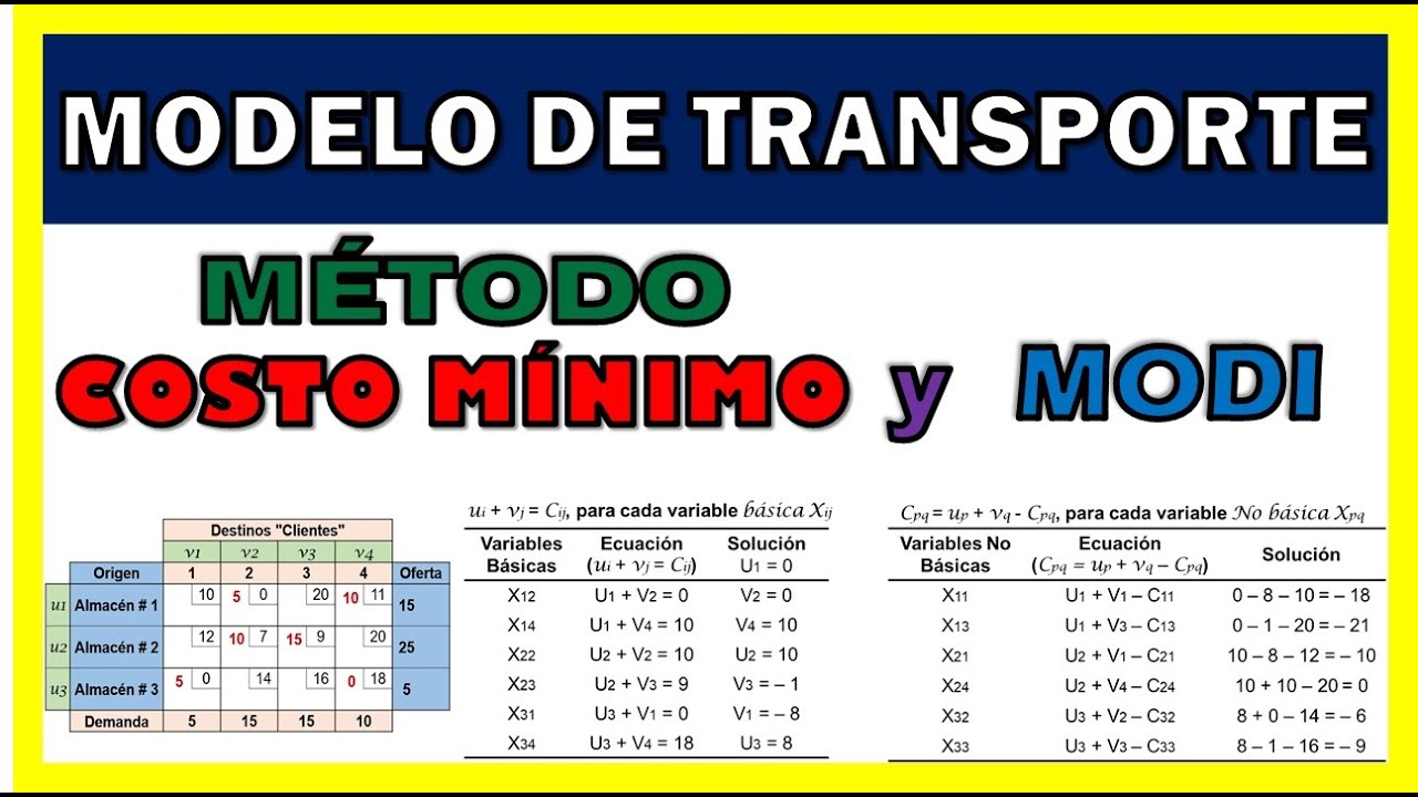 MODELO DE TRANSPORTE: MÉTODO DE COSTO MÍNIMO Y MODI | EJERCICIO 2 - YouTube