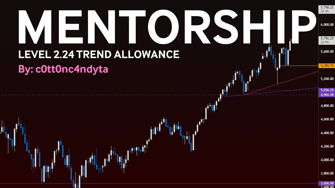 Day Trading Mentorship: LEVEL 2.24 TREND ALLOWANCE