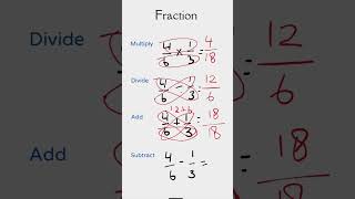 Crack the Fraction Code: Discover the Awesome Secret to Master Fractions with Super Easy Tricks!