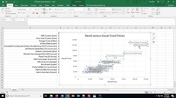 Adding a Trendline to a Scatterplot in Excel 2010/6/9!
