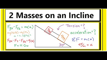 2 Masses Connected by a Rod on an Incline  ( T=? a = ?)