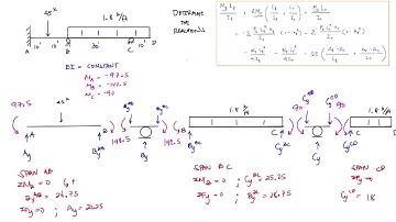 Structural Analysis - - Three - Moment Equation - - TAGALOG