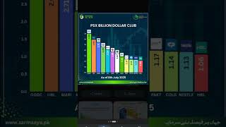 billion dollars  club #stockmarket #trading #cryptocurrency