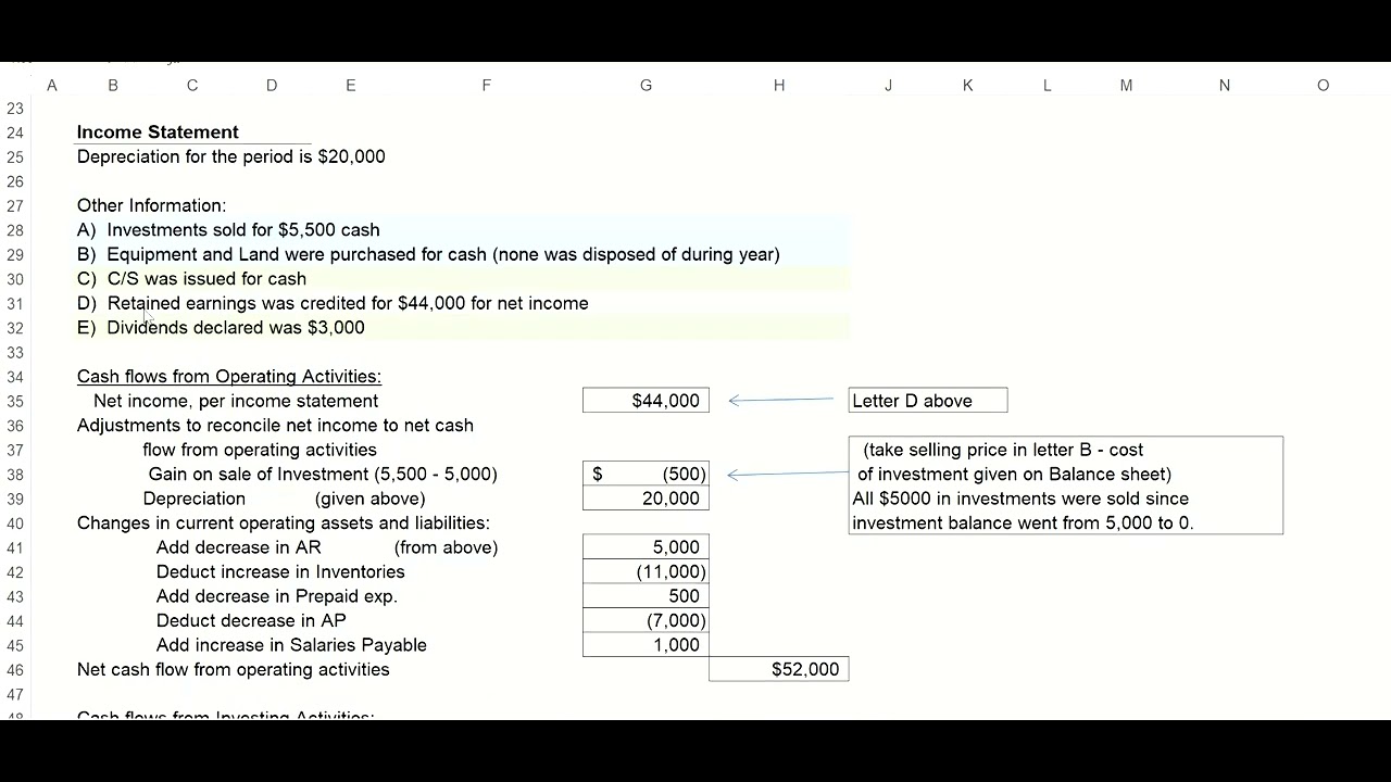 Financial Accounting - Chapter 13 - Indirect Method Statement of Cash ...