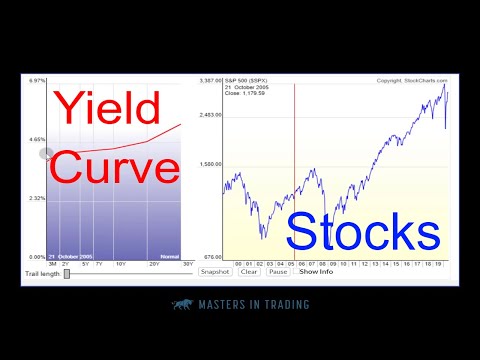 interest-rates-and-stocks---jonathan-rose-presents-a-20yr-history-of-relative-trading-relationship