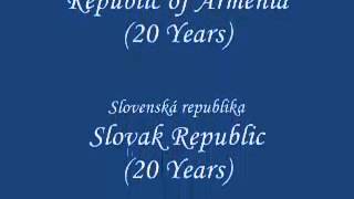 Osmanlı Toprakları