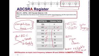AVR ATmega328p Programming Series - Part 11 (ADCs)
