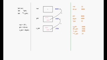 Pointer in c bangla (tarek-jkkniu)