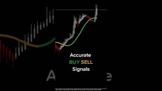 Most Accurate FOREX Indicator 📈 EURUSD Signals | May 2022 😍