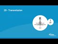 AXI X Series Product Video