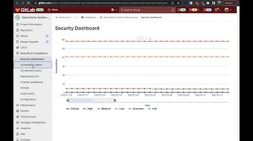 GitLab+IBM Sandbox and Websphere OpenLiberty Demo