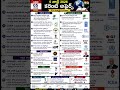 June 5th Current affairs| కరెంట్ అఫైర్స్ ఫర్ కాంపిటేటివ్ ఎగ్జామ్స్|APPS|TGPS|SSC|RRB