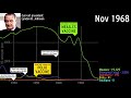 Measles rise fall and rise in the us 19002019