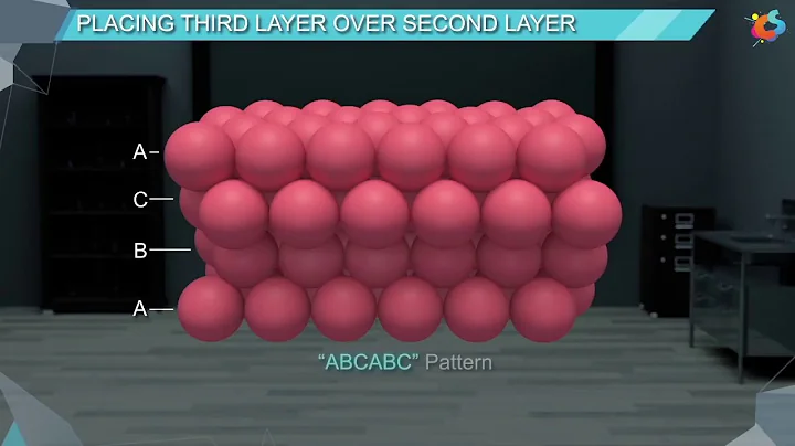 6 - Class 12 - Chemistry - Solid State - Three Dimensional Close Packing