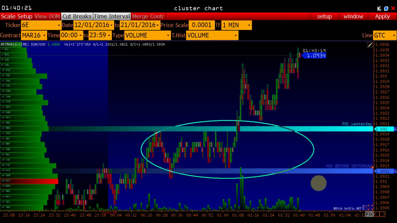 Финансовая аналитика | Биржевой трейдинг | Форекс курс | Обучение ...