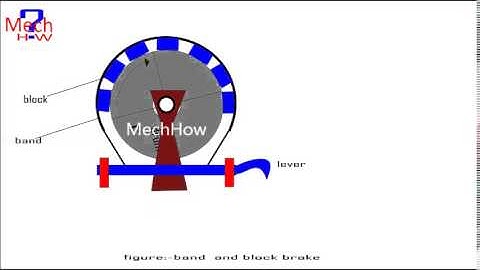 Band and block brake