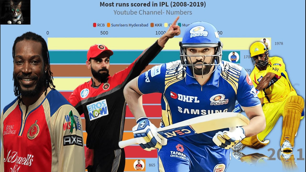 IPL Most Runs in All Seasons | IPL Most Runs 2008 to 2019 