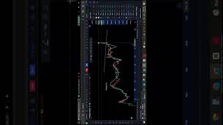 Breakout swing trade #stockmarket
