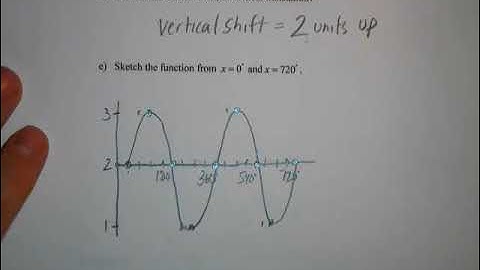 MCR3U - Transformations of Sine and Cosine Functions