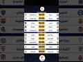إليكم جدول مباريات الدوري الإسباني في فتيتاح الجولة 1 ريال مدريد برشلونة Football Morocco زياش 