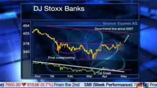 20080505 CNBC Opening Call 07:40  Thomas Nagel equinet