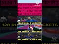 #hardikpandya ka #t20 world cup 2022 ,2024 &amp;2026 ka performance #cricket #ipl #indian #rcb #mi