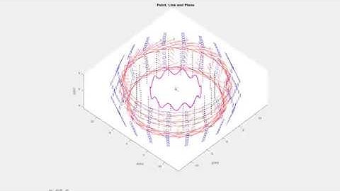 Aided Inertial Navigation with Geometric Feature: Observability Analysis