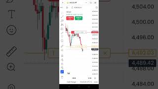 gold trading Gold live trading BTC trading BTC live trading crypto crypto market forex market #gold