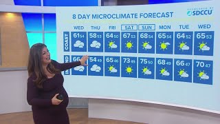 Cooler temperatures arrive along with gusty winds