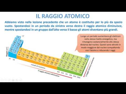 Video: Selenio Come Elemento Chimico Della Tavola Periodica