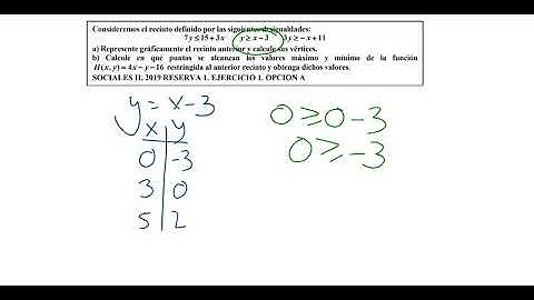 Ejercicio de programación lineal con solución única