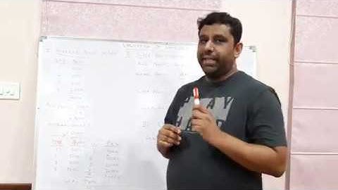 XII COMMERCE in Accountancy Class 12 Accounts Chapter 3 - Valuation of Goodwill (2022-23) #12thboard