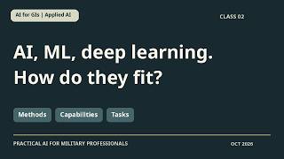 AI vs Machine Learning vs Deep Learning Explained | AI for GIs 2 (Updated OCT26)