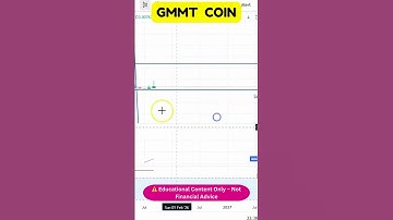 GMMT 🚀 Price Action & Chart Update Explained!