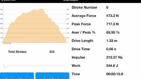 Virtual Rowing Coach App - Stroke Analysis
