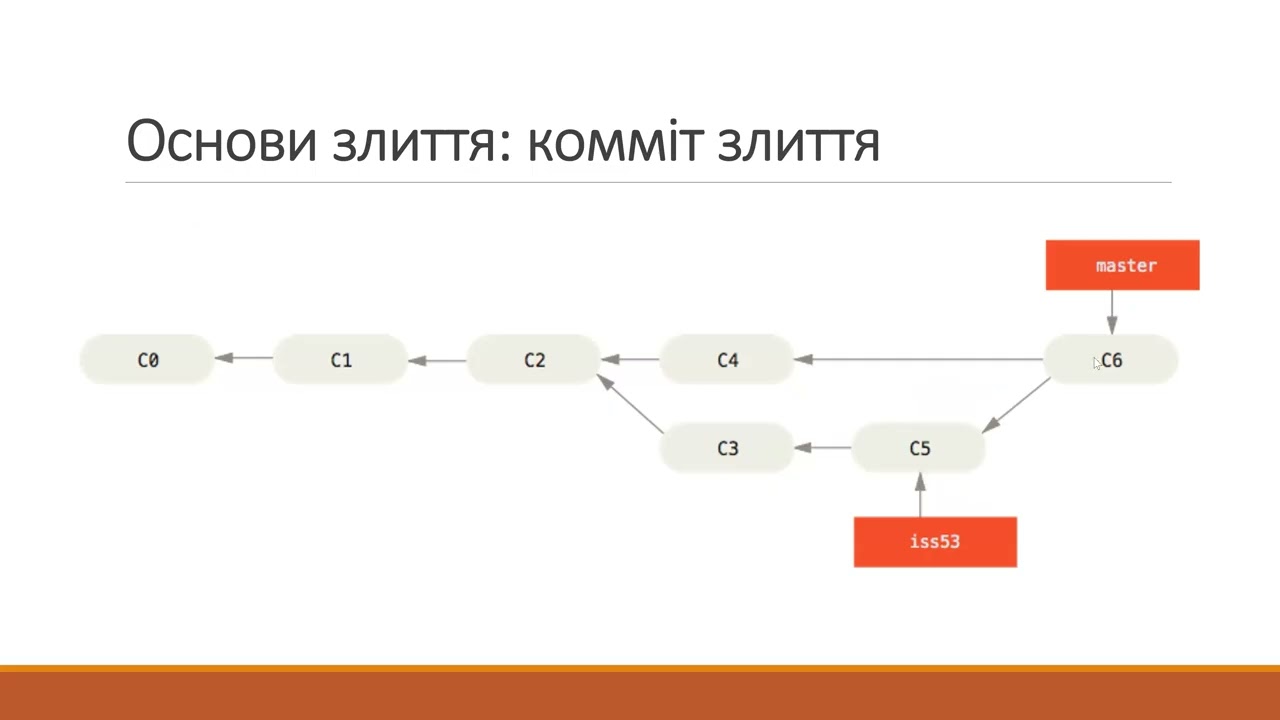 Технологія програмування - 2026.02.26